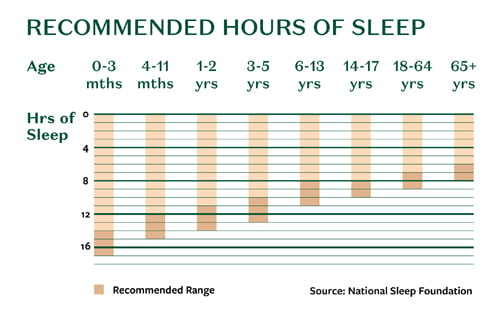 Insomnia vs Sleep Deprivation – How Are They Different And Why Is It ...